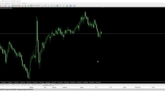 Форекс урок начинающим трейдерам - как понимать тренд? смотреть онлайн