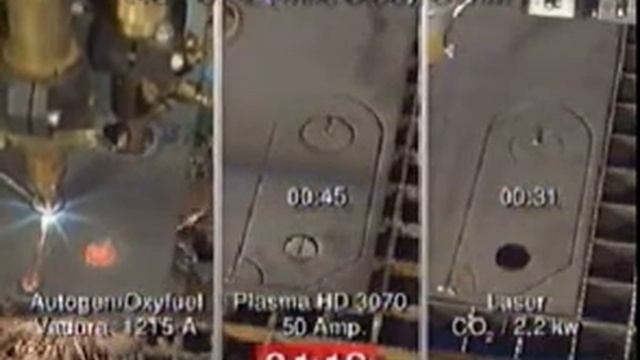 Сравнение плазмы, газа, лазер  Резка стали 5мм