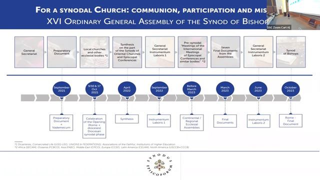 Institute of Catholic Studies Lecture-Dr. Kristin Colberg смотреть онлайн