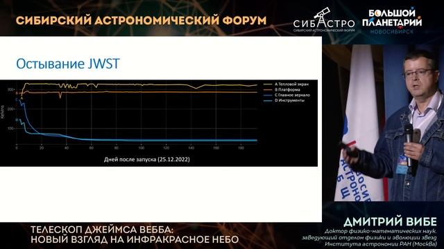 #3 Телескоп Джеймса Вебба и есть ли жизнь на Марсе. Научно-популярные лекции СибАстро-2022 смотреть онлайн