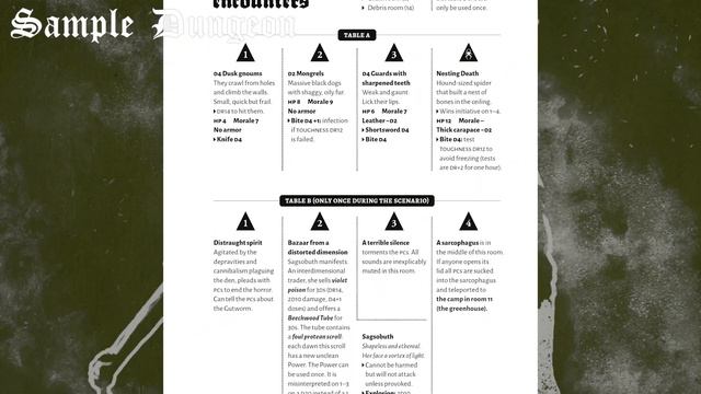 Mork Borg: A pulsating bubo deep in the armpit of RPGs ⚔ RPG Review & Mechanics смотреть онлайн