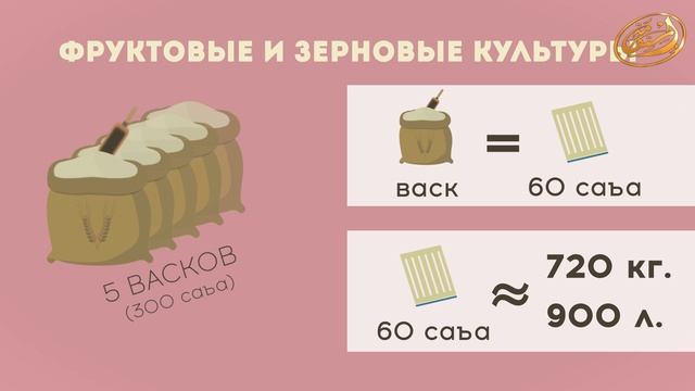 "Закат" с фруктов и зерновых культур. смотреть онлайн