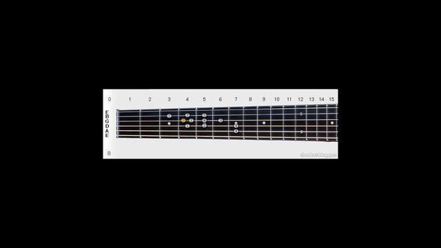 Notes Melodic E Minor Mod (Scale) 2 Octaves Guitar No: 12 (3 and 10) | C2 to C4 String Finger Numbe смотреть онлайн