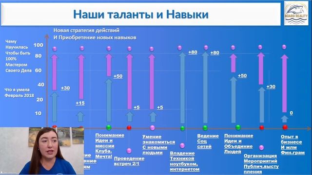 КРУИЗЫ НАШ СТИЛЬ ЖИЗНИ. БИЗНЕС ДЕНЬ СВЕТЛАНА СОКОЛОВА И КОМАНДА BOARDREALITY_CRUISES смотреть онлайн
