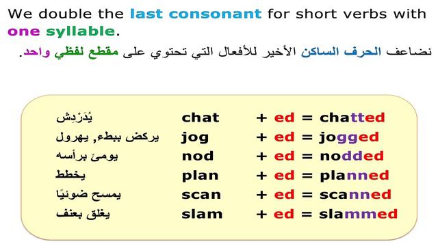 The Simple Past الماضي البسيط смотреть онлайн