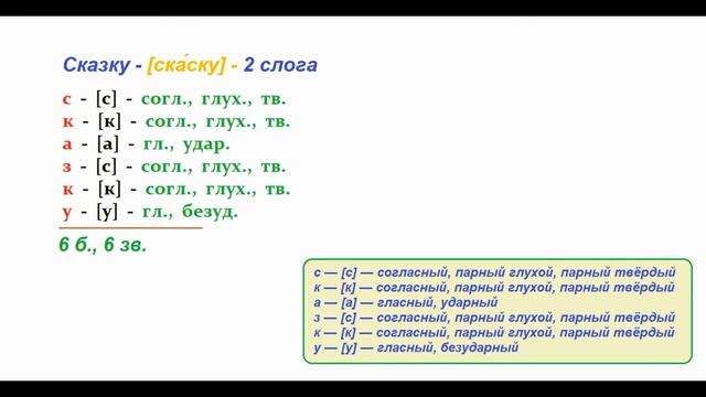 Звуко – буквенный (фонетический) разбор к слову сказку смотреть онлайн