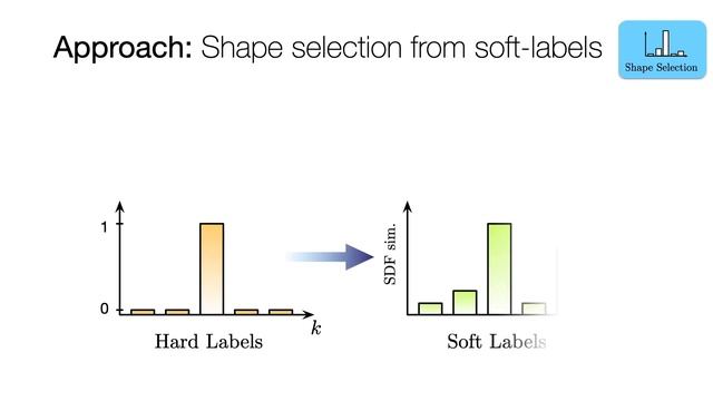 From Points to Multi-Object 3D Reconstruction [CVPR 2021] смотреть онлайн
