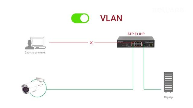 Обзор 10-портового коммутатора BEWARD ST-811HP: High Poe 30W, SFP, RJ-45 , PoE бюджет до 120 Вт смотреть онлайн