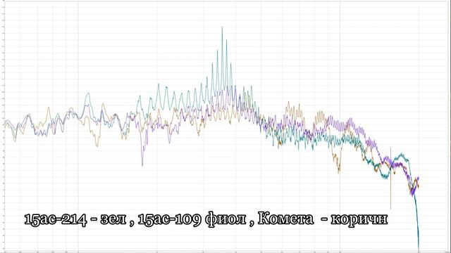 Рассуждения о Электроника 15ас-214 смотреть онлайн