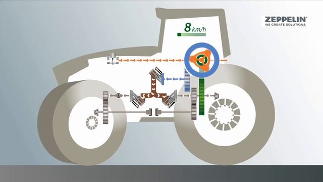 Fendt 1000 Vario
