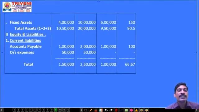 MANAGEMENT ACCOUNTING (REVISION PART-7)FOR DEGREE III-B.Com VI SEMESTER смотреть онлайн