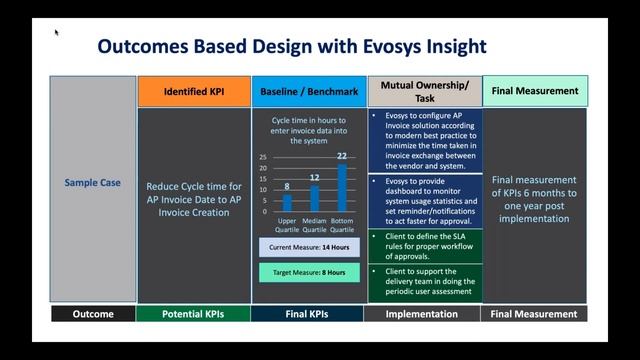 PeopleSoft to Oracle Cloud for Healthcare смотреть онлайн