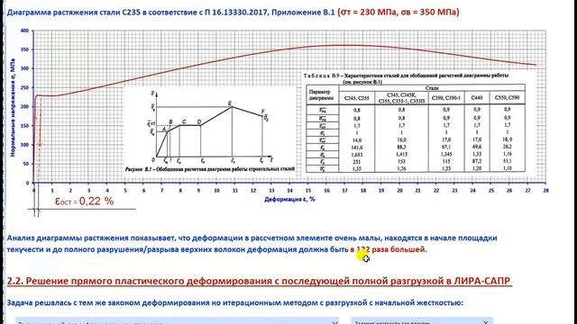 Работа стали в упруго-пластической зоне с разгрузкой. Часть 1 смотреть онлайн