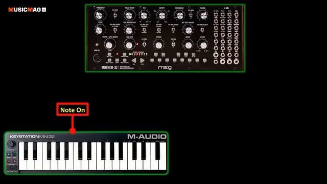 Musicmag TV News Выпуск 79: Робот-колонка, мобильное приложение Odessa, Korg Gadget и др. смотреть онлайн