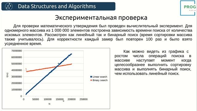 Алгоритмы. Бинарный поиск на Python и Java смотреть онлайн