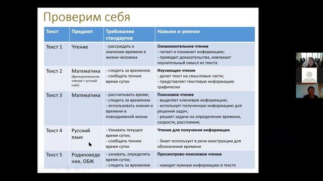 День 6. Курсы повышения квалификации 19-30 апреля 2021 г. смотреть онлайн