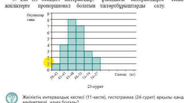 Жиіліктің интервалдық кестесі Гистограмма смотреть онлайн
