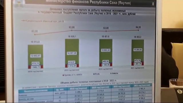08.11.2018 г. Выступление министра финансов РС (Я) Жондорова В.А. смотреть онлайн
