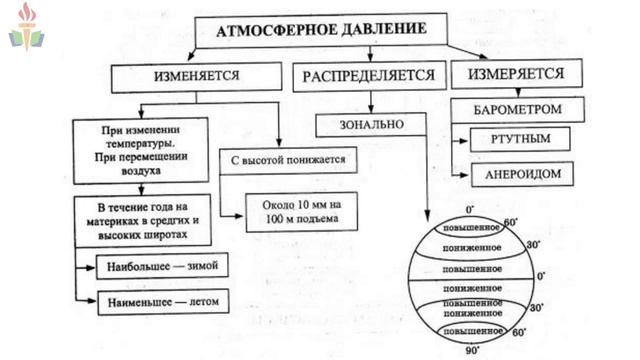 Вебинар. Лайфхаки и советы по проведению занятий по физике в дистанционном формате