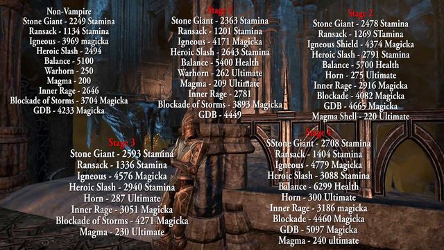 Is Vampire Worth It? (For PvE Tanks) | ESO Greymoor PTS смотреть онлайн