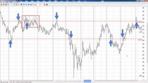 Уровни как основа торговой стратегии  Александр Герчик