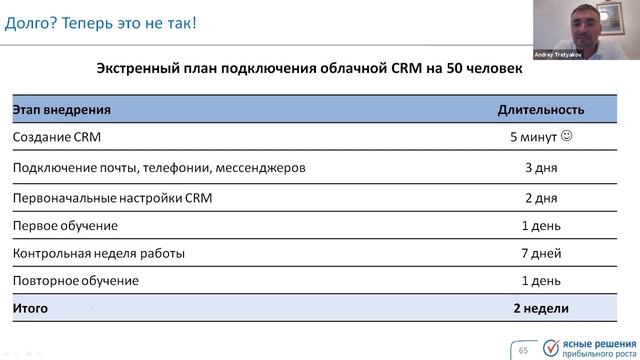 #4 Маркетинг по Базам Данных. Корпоративные Клиенты 2020, 11 июня 2020 смотреть онлайн