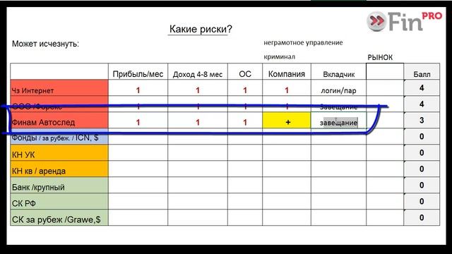 риски смотреть онлайн