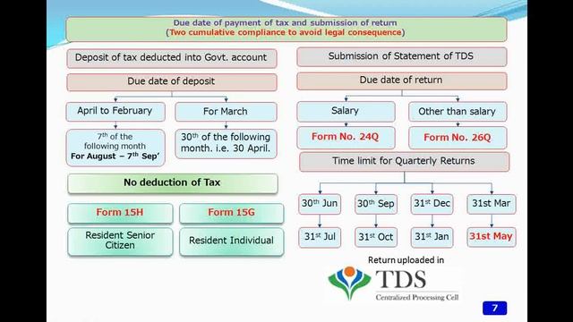 TDS, TCS, Advance Tax ? - How TDSCPC process return - Logic with example - Concept presentation смотреть онлайн