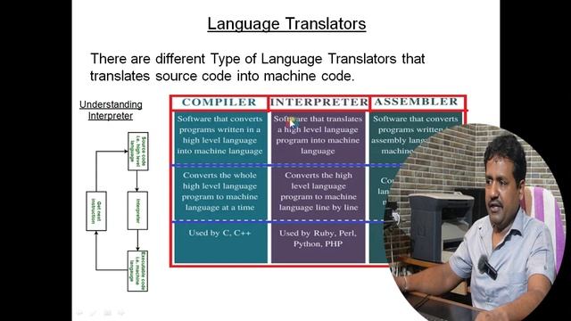 Introduction to Python Programming, पाइथन प्रोग्रामिंग का इंट्रोडक्शन смотреть онлайн