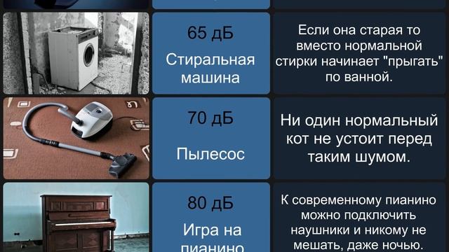 Сравнение: уровни шума смотреть онлайн