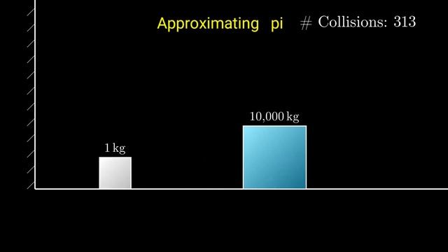 Collision Of Blocks Approximating Pi #manim #manim_tutorial #simulation #fourierseries #collisions смотреть онлайн