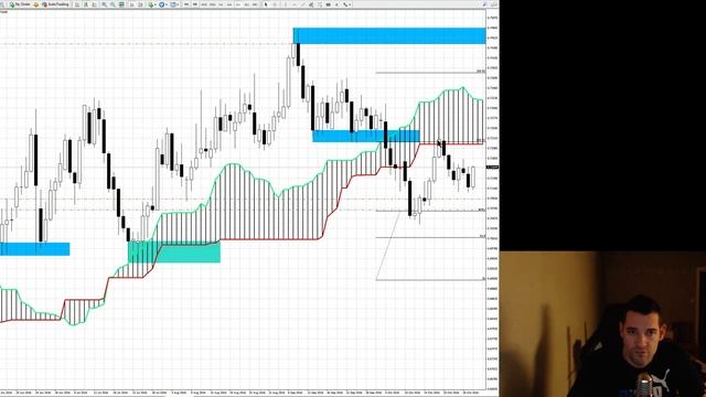 forex trading, daily charts and priceaction смотреть онлайн