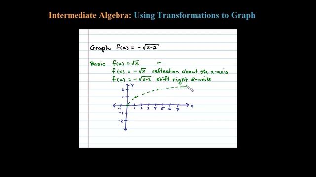 How to Sketch a Square Root Function with a Reflection - Function Graphing with Transformations смотреть онлайн