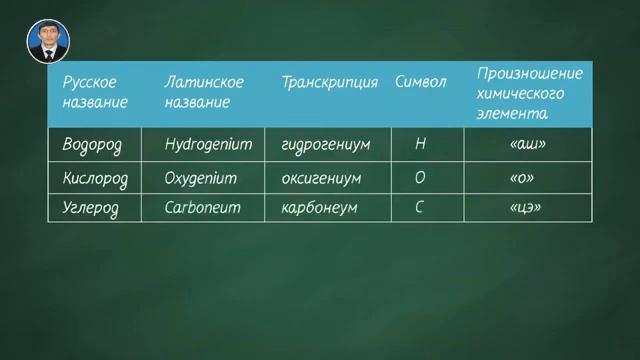 ПЕРИОДИЧЕСКАЯ СИСТЕМА 1 смотреть онлайн