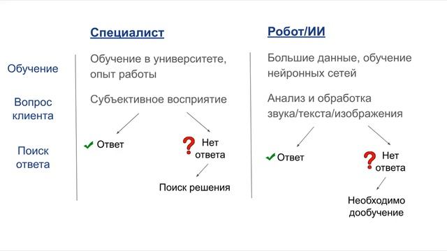 Как учатся машины | Искусственный интеллект смотреть онлайн
