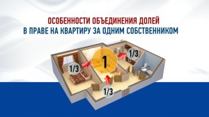 Объединение долей в праве на квартиру за одним собственником