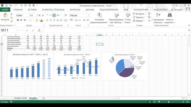 Построение диаграмм в Microsoft Excel: гистограммы, комбинированные и кольцевые диаграммы и др. смотреть онлайн