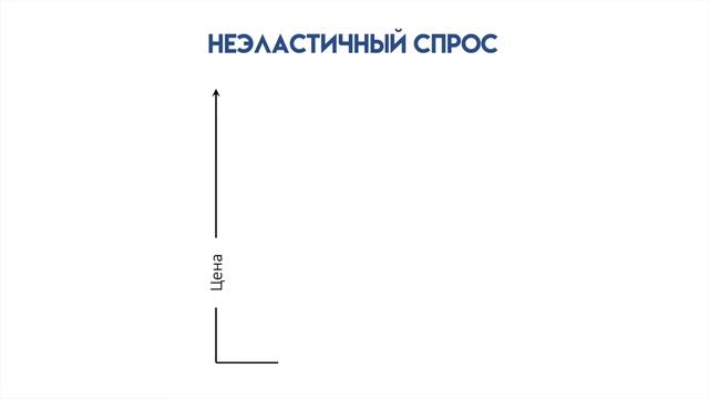 Эластичность спроса и предложения | Как цена влияет на спрос смотреть онлайн
