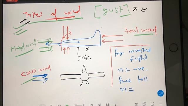 Types of gust | Flight mechanics lectures | GATE Aerospace Engineering | online coaching смотреть онлайн