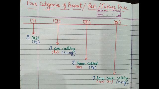 Present Tense ( 11 Class, Ele. Eng.) смотреть онлайн