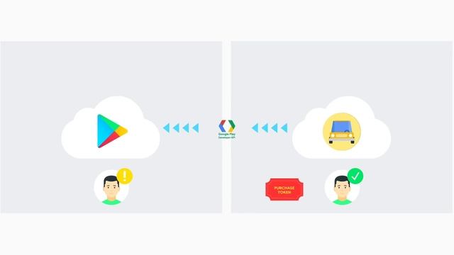 Manage real-time developer notifications смотреть онлайн
