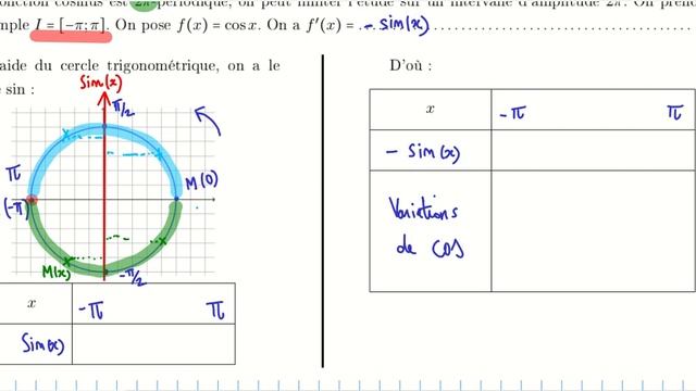 TS cours Fonctions trigonométriques - Partie 5 : Étude de la fonction cos смотреть онлайн
