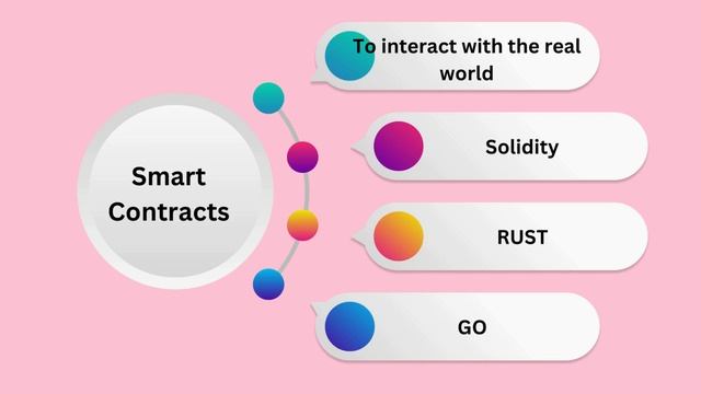 ?? This is the right way to become a web3 developer | Javascript | Rust | GO | Tailwind CSS ..?? смотреть онлайн