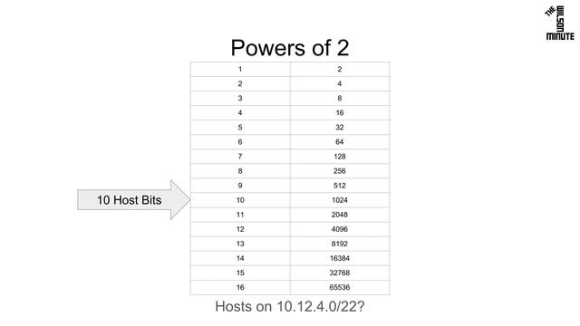 Subnet Math: Hosts in a Subnet (CIDR Notation) смотреть онлайн