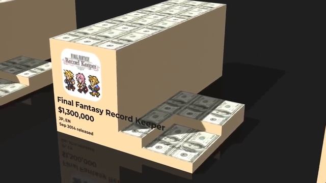 Highest Grossing Gacha Games Comparison 3D | December 2021 смотреть онлайн