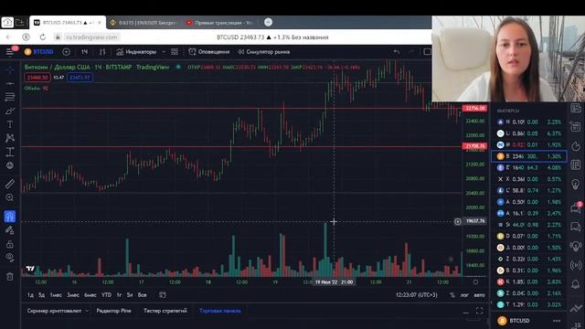 ТОРГОВЛЯ НА ИМПУЛЬС. МЕХАНИКА РЫНКА трейдинг криптовалюта смотреть онлайн