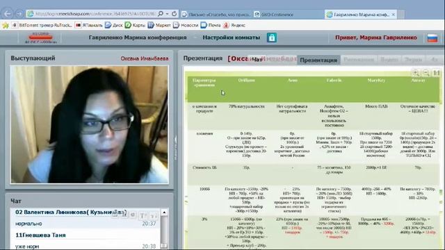 сравнительный анализ сетевых компаний смотреть онлайн