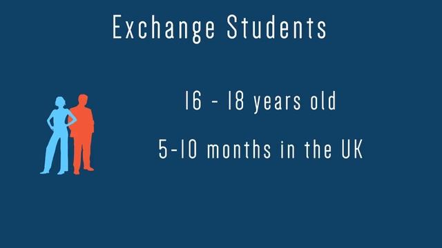 Becoming a Host Family for Foreign Exchange Students - MyEducation UK смотреть онлайн