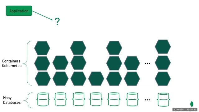 Walking Down the Path to Microservice Nirvana with MongoDB смотреть онлайн