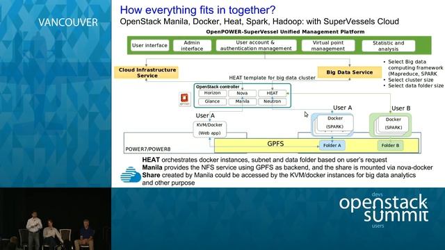 Big Data Analytics and Docker: The Thrilla in Manila смотреть онлайн